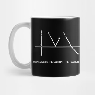 Light-Matter Interaction Mug